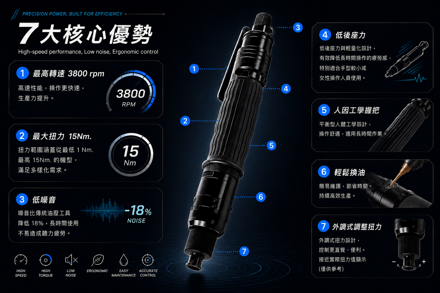 油壓離合器工具介紹