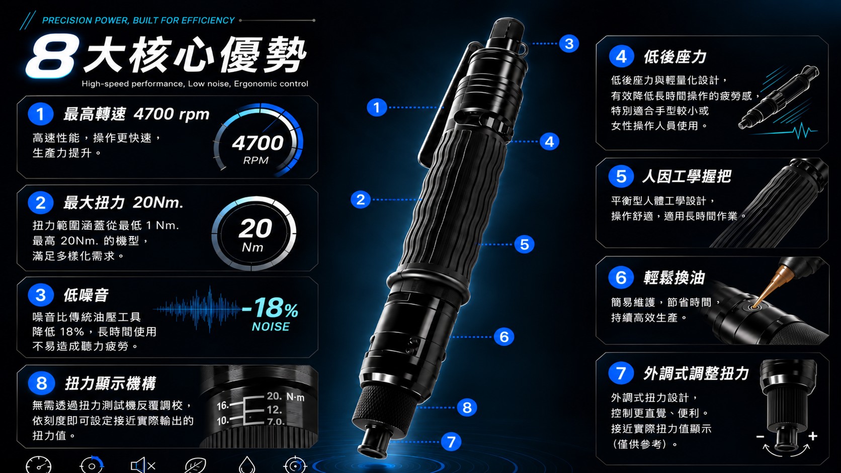 油壓離合器工具介紹